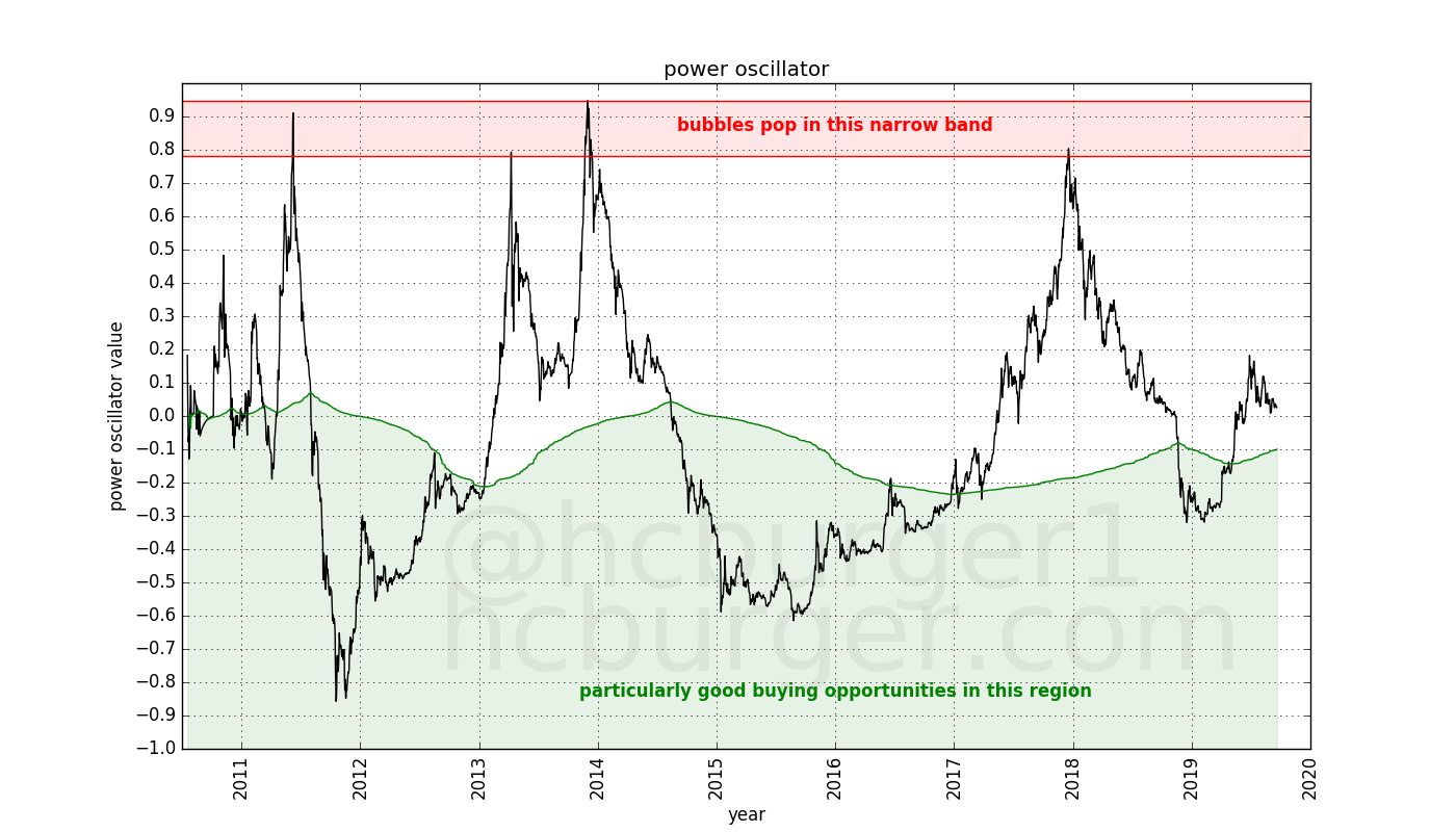 buying and selling bands