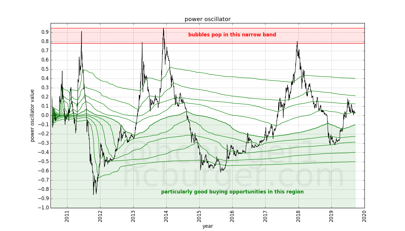 buying and selling bands