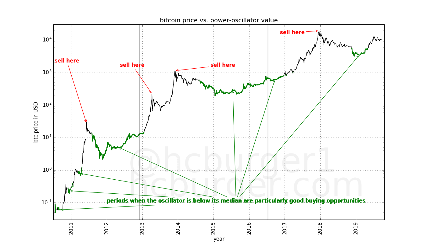 buying and selling opportunities